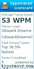 Scorecard for user obiwankblowme