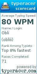 Scorecard for user obliii