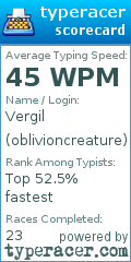 Scorecard for user oblivioncreature