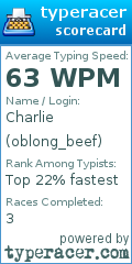 Scorecard for user oblong_beef