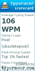 Scorecard for user obsoletepixel