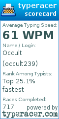 Scorecard for user occult239