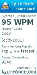 Scorecard for user ocdy1001