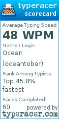 Scorecard for user oceantober