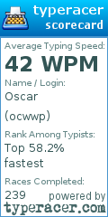 Scorecard for user ocwwp