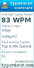 Scorecard for user odaym