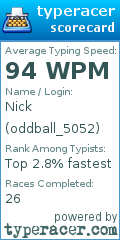 Scorecard for user oddball_5052
