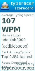 Scorecard for user oddblob3000