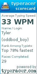 Scorecard for user oddbod_boy