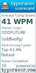 Scorecard for user oddfwolfg