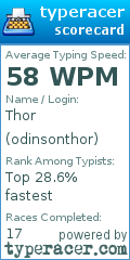 Scorecard for user odinsonthor