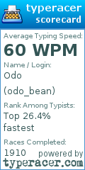Scorecard for user odo_bean
