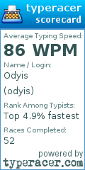 Scorecard for user odyis