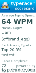 Scorecard for user offbrand_egg