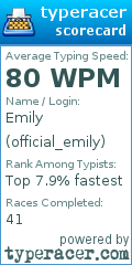 Scorecard for user official_emily