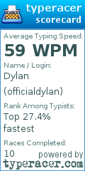 Scorecard for user officialdylan