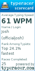 Scorecard for user officialjosh