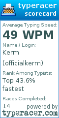 Scorecard for user officialkerm