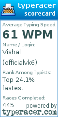 Scorecard for user officialvk6