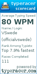 Scorecard for user officialvswede