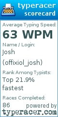 Scorecard for user offixiol_josh