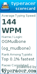 Scorecard for user og_mudbone