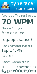 Scorecard for user ogapplesauce