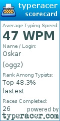 Scorecard for user oggz