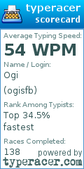 Scorecard for user ogisfb