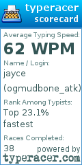 Scorecard for user ogmudbone_atk