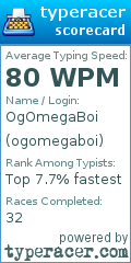 Scorecard for user ogomegaboi