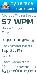 Scorecard for user ogsumtingwong