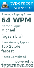 Scorecard for user ogzambra