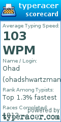 Scorecard for user ohadshwartzman