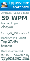 Scorecard for user ohayo_velotype