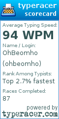 Scorecard for user ohbeomho