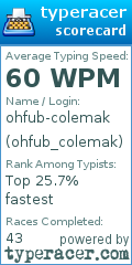 Scorecard for user ohfub_colemak