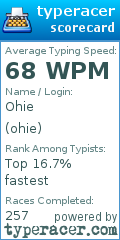 Scorecard for user ohie
