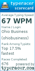 Scorecard for user ohiobusiness