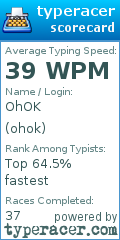 Scorecard for user ohok