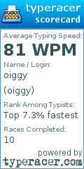 Scorecard for user oiggy