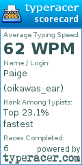 Scorecard for user oikawas_ear