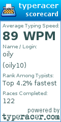 Scorecard for user oily10