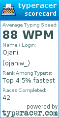Scorecard for user ojaniw_