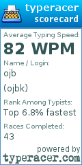 Scorecard for user ojbk