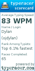 Scorecard for user ojdylan