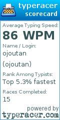 Scorecard for user ojoutan