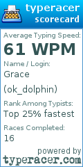 Scorecard for user ok_dolphin