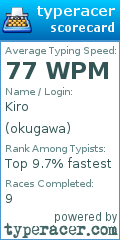 Scorecard for user okugawa