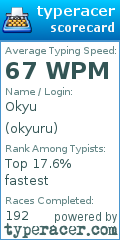 Scorecard for user okyuru